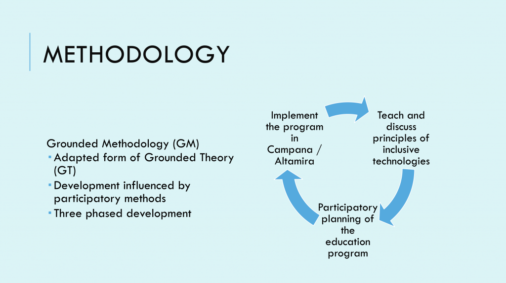 Powerpoint chart methodology: Grounded Methodology (GM) Adapted form of Grounded Theory (GT) Development influenced by participatory methods Three phased development