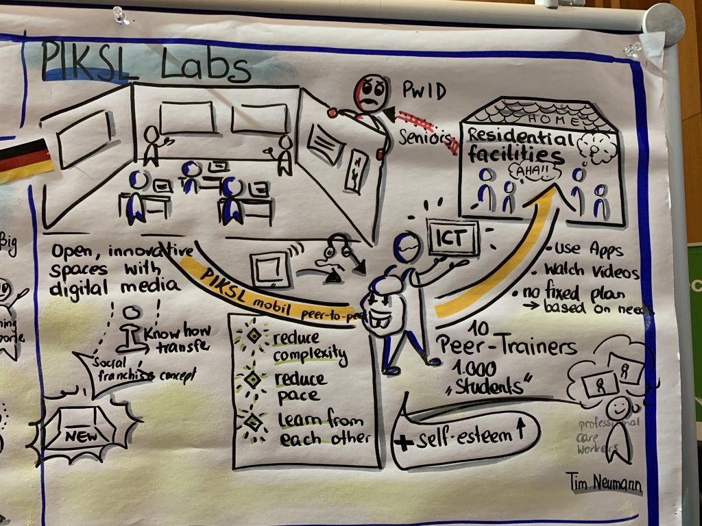 Poster mit Sketchnotes zum PIKSL Vortrag über die PIKSL Labore